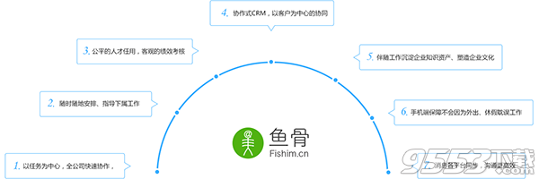 鱼骨办公平台 Mac版