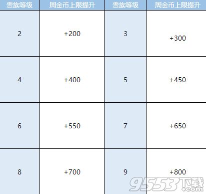 QQ飞车手游怎么快速赚金币QQ飞车手游快速刷金币技巧攻略