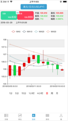 澳瑞克MT4中文版APP截图2