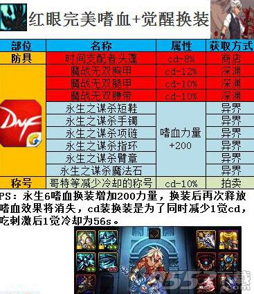 dnf起源版本红眼刷图加点攻略