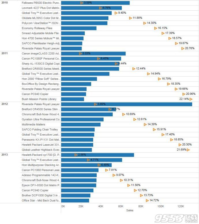 Tableau Desktop Professional 10 中文免费版