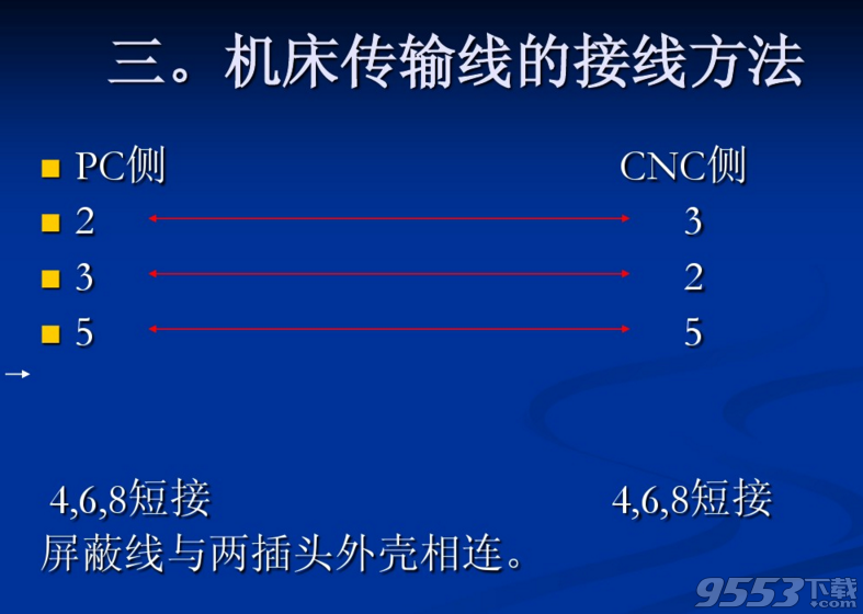 FAGOR windnc4.0中文版