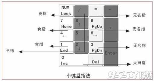 数字小键盘指法练习工具 v2018绿色版