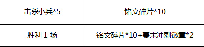 王者荣耀S10赛季倒计时活动有什么奖励 王者荣耀S10赛季倒计时活动怎么玩