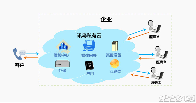 訊鳥啟通寶官方版 v4.0.1最新版