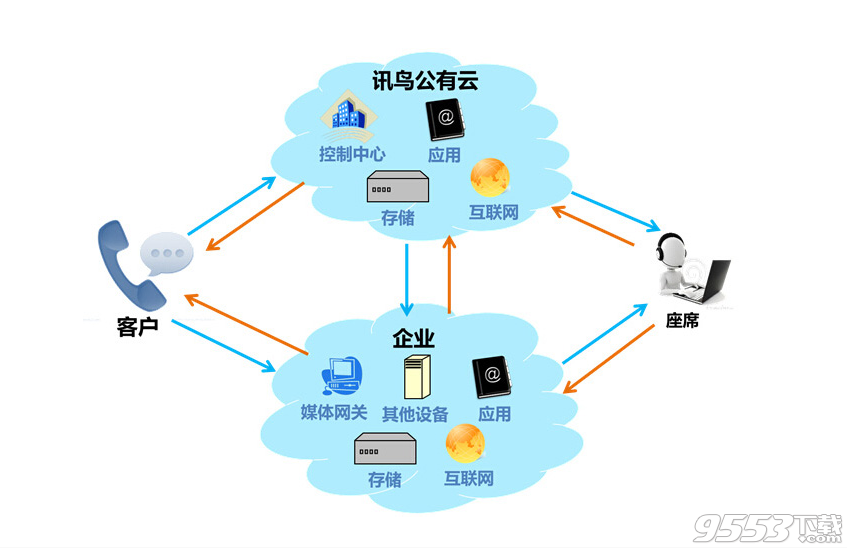 讯鸟启通宝官方版 v4.0.1最新版