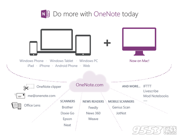 Onenote 2016 Mac版