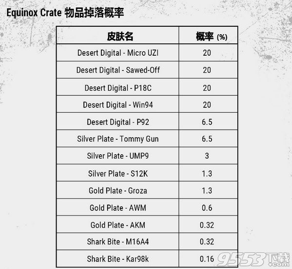 绝地求生彩色平底锅皮肤什么箱子能开 绝地求生彩色平底锅皮肤箱子抽取概率是多少