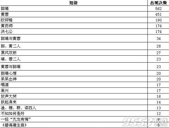 文档重复内容查找工具最新版