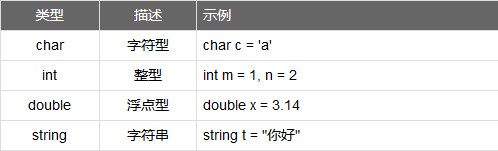 MKScript官方版 v3.2最新版