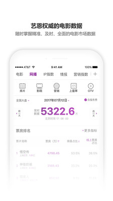 艺恩票房数据平台下载-艺恩数据APP官网下载v2.1.2图1