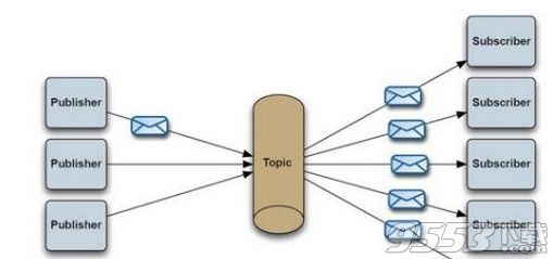 Apache ActiveMQ