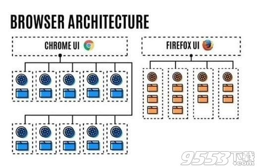 Mozilla Firefox Quantum 60.0 Final 官方正式版