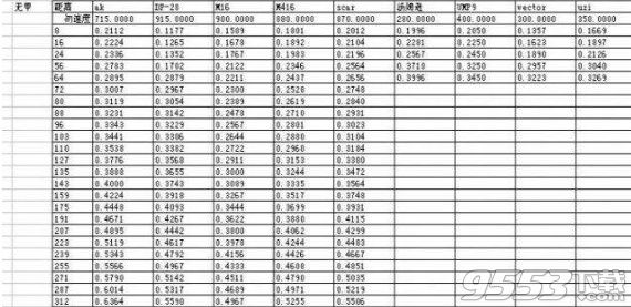 绝地求生改版后什么步枪厉害 绝地求生新版步枪对比