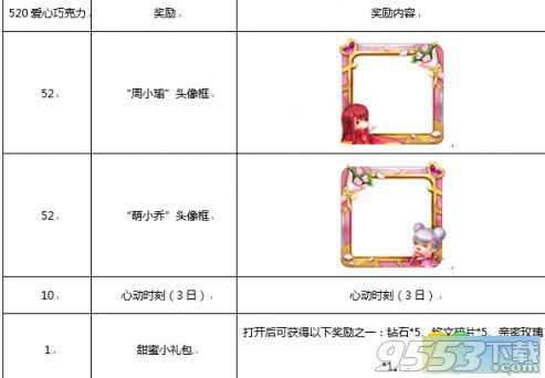 王者荣耀5月20日萌小乔情侣图像框怎么获得 萌小乔情侣图像框获得方法