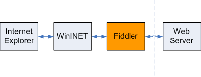 fiddler破解版 v5.0.20211.51073官方正式版