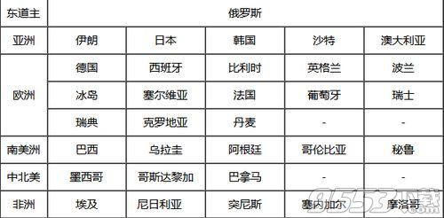 2018俄罗斯世界杯出线球队有哪些 2018俄罗斯世界杯出线球队名单列表