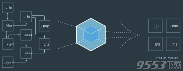 Webpack v4.8.3官方版