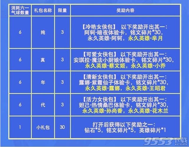 王者荣耀六一有什么活动 王者荣耀六一活动介绍