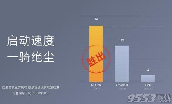 miui10有哪些新功能 miui10新功能一覽