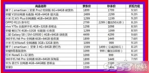 京东618免费手机怎么抢 京东618怎么秒杀手机