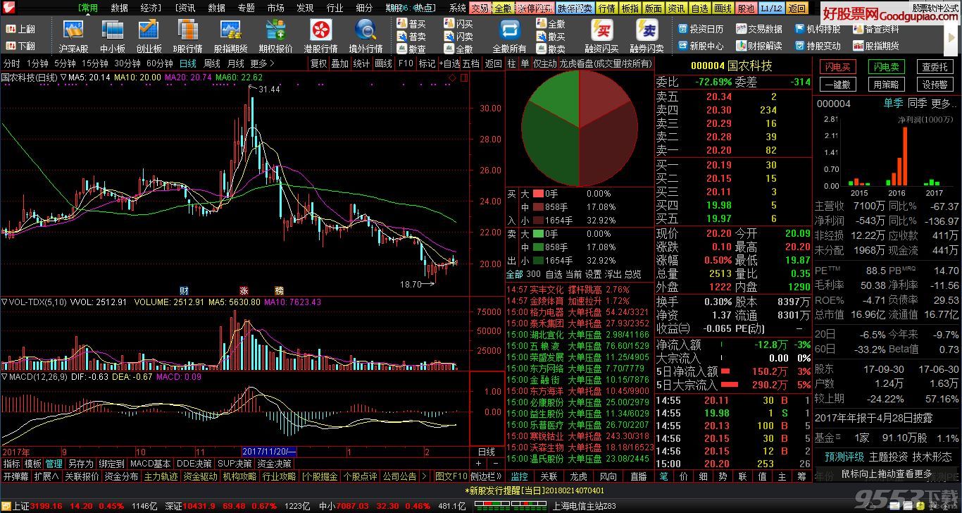 通达信金融终端V7.38和谐版