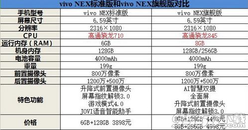 vivo NEX旗艦版和vivo NEX什么區(qū)別 NEX旗艦版和NEX對比分析