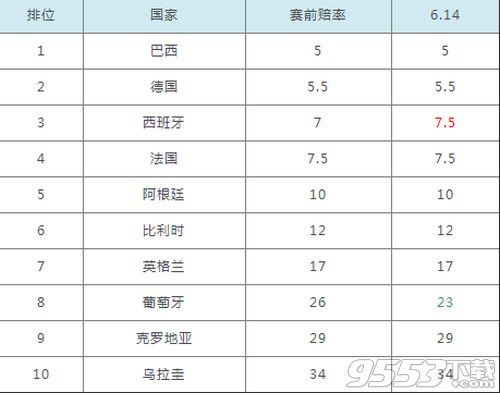 2018年世界杯彩票購買地址推薦 世界杯彩票在哪里買