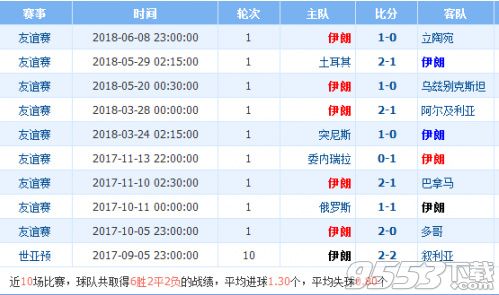 2018世界杯摩洛哥對伊朗比分準確預(yù)測 摩洛哥對伊朗誰會贏