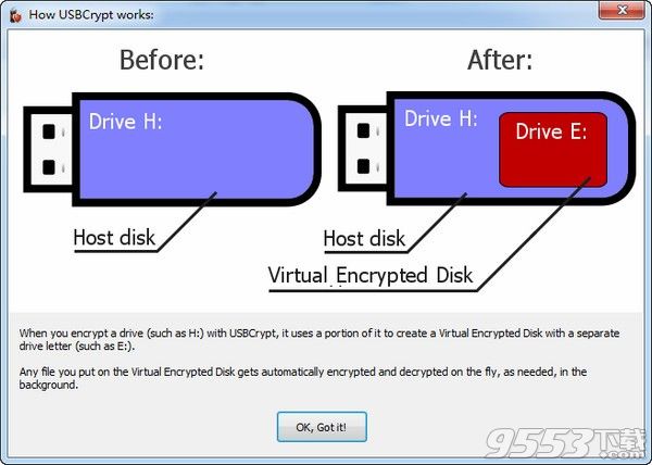 USBCrypt(U盘加密工具)