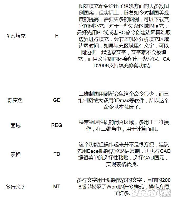 autocad2019注册机 32位/64位 简体中文版(激活教程)
