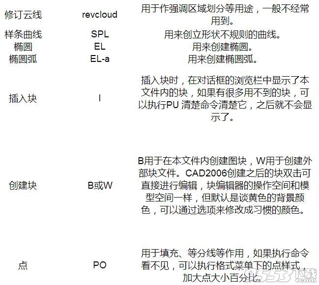 autocad2019注册机 32位/64位 简体中文版(激活教程)