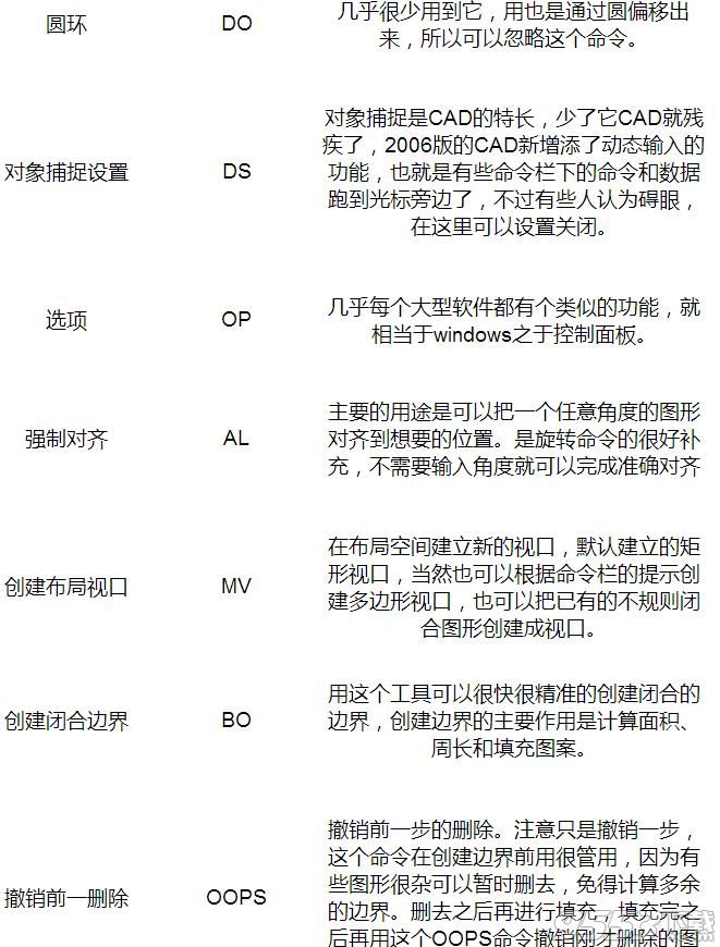 autocad2019注册机 32位/64位 简体中文版(激活教程)