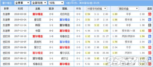 2018世界杯哥斯達黎對尼日利亞賠率多少 哥斯達黎對尼日利亞賠率盤口分析