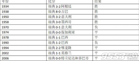 6/18瑞典VS韩国谁会赢 2018俄罗斯世界杯韩国VS瑞典比分会爆冷吗