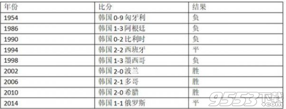 6/18瑞典VS韩国谁会赢 2018俄罗斯世界杯韩国VS瑞典比分会爆冷吗