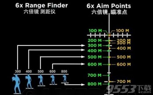 绝地求生6倍镜怎么用 绝地求生6倍镜使用方法