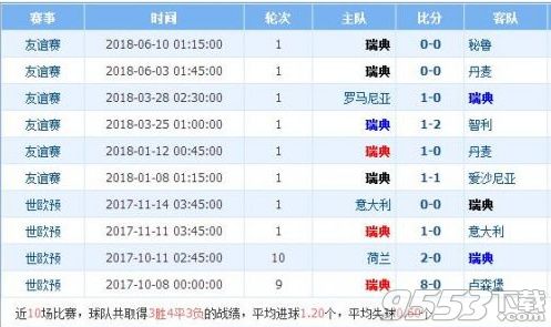 2018世界杯瑞典对韩国首发预测