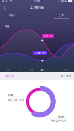 鳳凰慧2.0蘋果版截圖1