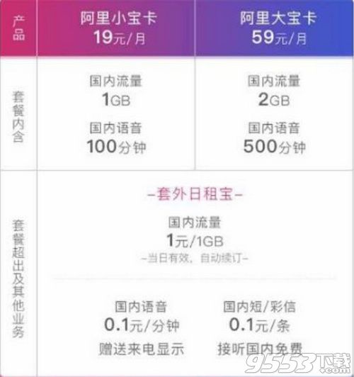 抖音无限流量卡怎么申请办理 抖音无限流量卡申请方法