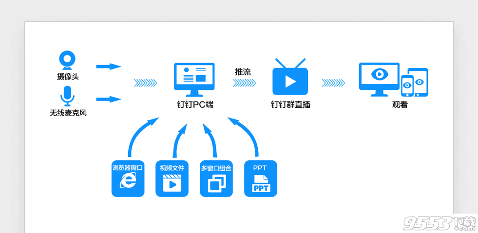 钉钉群直播电脑版 v2018.6.26官方版