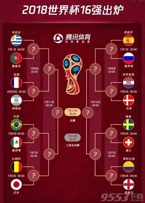2018世界杯16强名单有哪些 2018世界杯16强名单分享