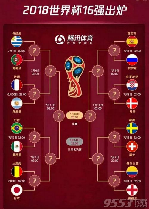 2018世界杯16強(qiáng)名單有哪些 2018世界杯16強(qiáng)名單分享