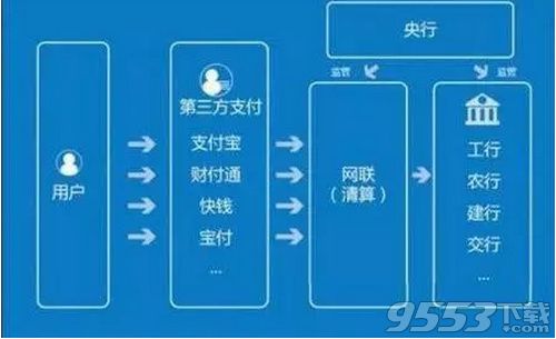 支付寶微信付款方式大變是怎么回事 支付寶微信還能付款嗎