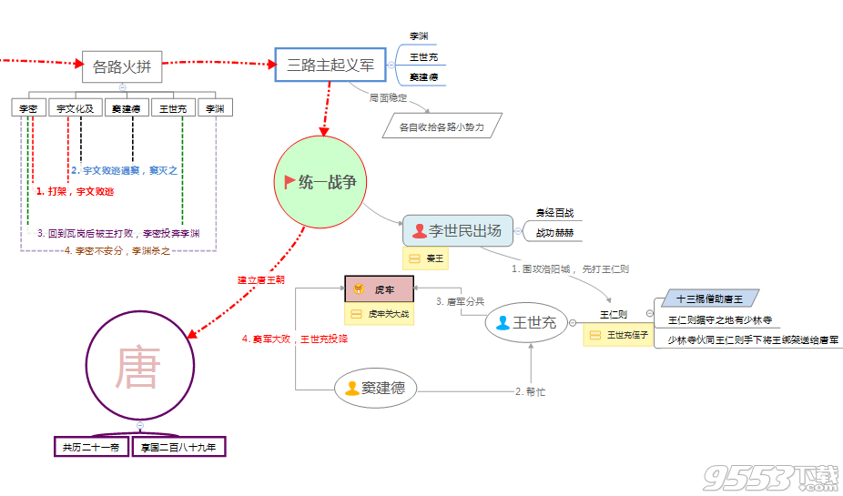 XMind 8 Pro 3.7.7 Build 201801311814 绿色安装版