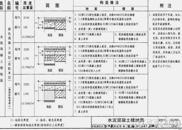 05J909/07G120工程做法完整图集完整版