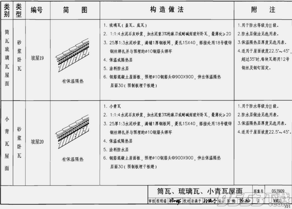 05J909/07G120工程做法完整图集完整版