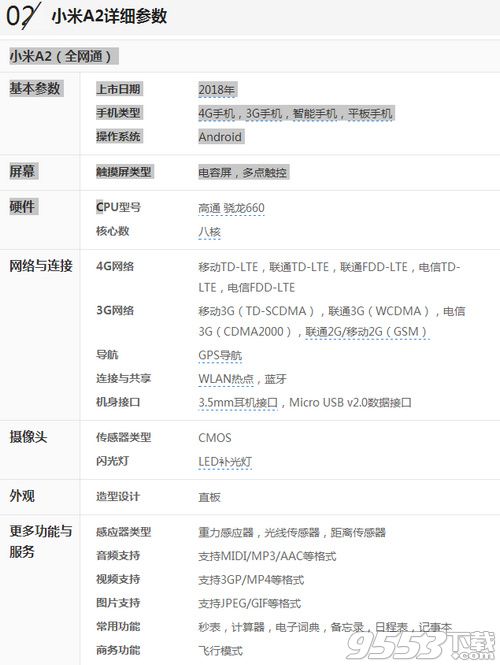 小米A2性能配置參數(shù)怎么樣 小米A2真機(jī)曝光詳細(xì)參數(shù)介紹