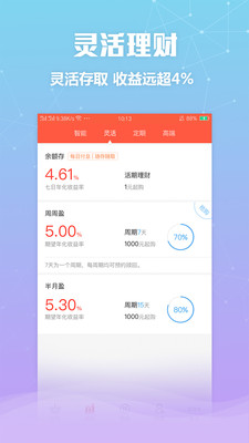 多盈财富官方客户端ios版下载-多盈财富app苹果版下载v4.5.2图5