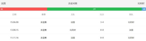 法国对比利时比分预测 法国vs比利时谁赢